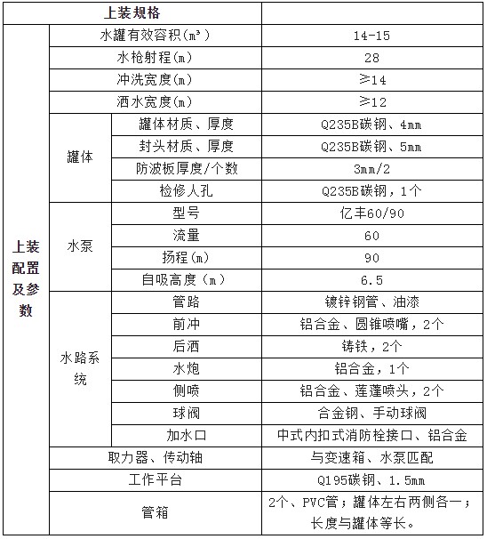 抑塵車上裝標準配置 抑塵車上裝標準配置