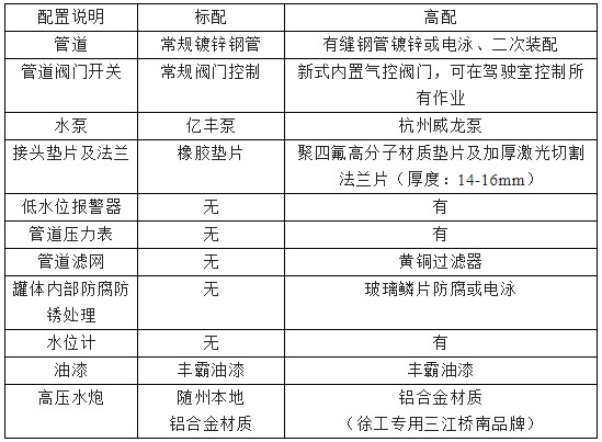 高配置明細 高配置明細