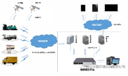 集成的駕駛室內操作和噴霧機監控系統 集成的駕駛室內操作和噴霧機監控系統