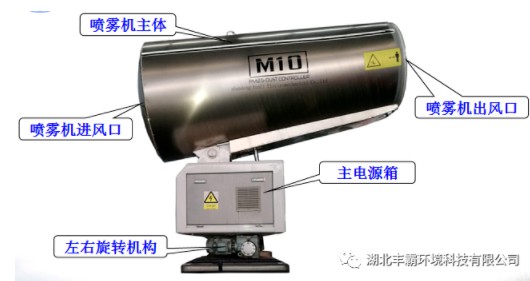 霧炮結構展示 霧炮結構展示