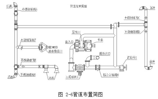 �D 2-6�ܵ����ú��D