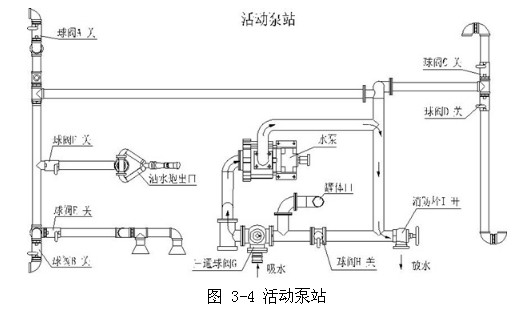 �D 3-4 ��ӱ�վ