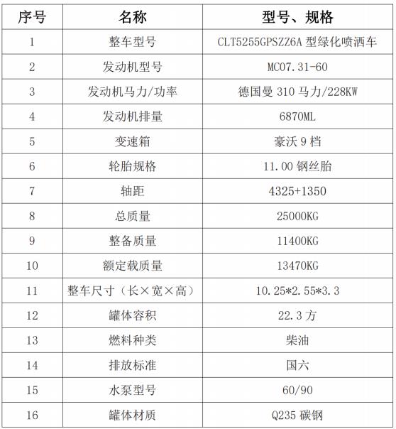 ��(gu��)����������(NX)���p��22.3����ˮ܇��Ҫ���g(sh��)����(sh��)