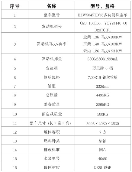 ��(gu��)���|�L(f��ng)������7���๦���։m܇(ch��)���ñ�