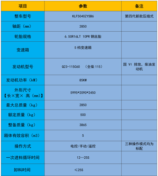 ���s����܇���g����