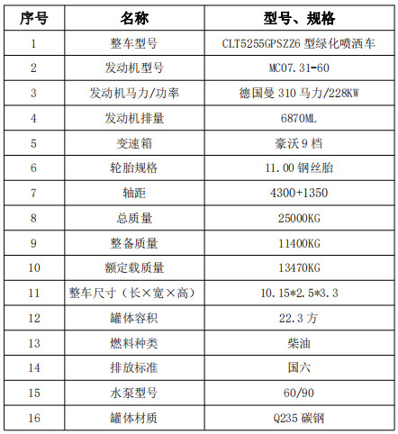  ��(gu��)����������(TX)22.3����ˮ܇���g(sh��)����(sh��)��