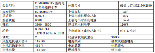 CL5090TDYBEV�ͼ�늄�(d��ng)�๦���։m܇�a(ch��n)Ʒ����(sh��)��