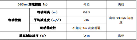 �ױP��������(sh��)��