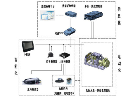 ����ϵ�y(t��ng)��?f��)�D