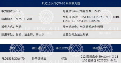 FLQ1514/2QW-70ϵ��ȡ�������g����