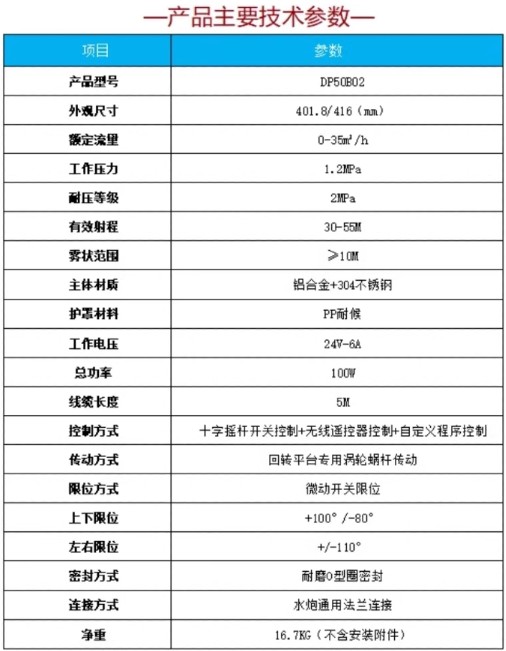 ���DP50B02�ǻ���늄�ˮ����Ҫ���g(sh��)����(sh��)