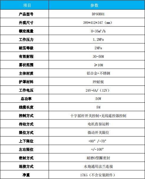 ���DP60B01늄�(d��ng)��ˮ�ڮa(ch��n)Ʒ���g(sh��)����(sh��)