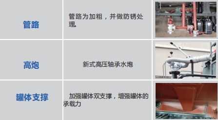 ��������7���{�ƞ�ˮ܇�aƷ��ˇ��B