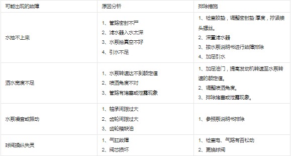 灑水車故障原因分析及解決辦法 灑水車故障原因分析及解決辦法