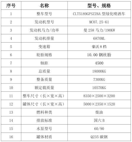 15����������TX7��ˮ܇_���l�әC258�R��_�v����CLT5189GPSZZ6A�;G������܇