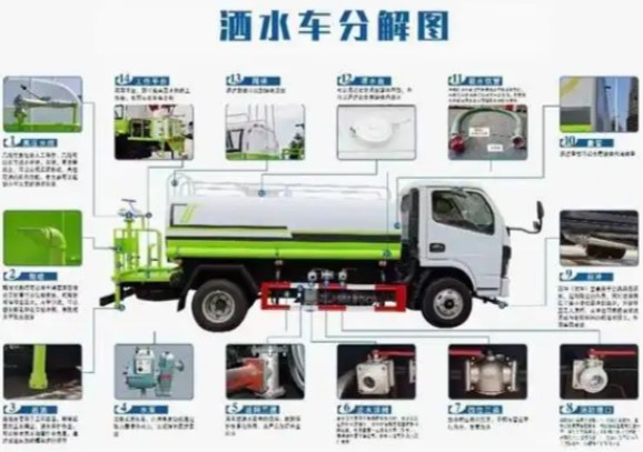 灑水車使用方法詳細(xì)圖解_灑水車罐體結(jié)構(gòu)管道布置圖詳解 灑水車使用方法詳細(xì)圖解_灑水車罐體結(jié)構(gòu)管道布置圖詳解