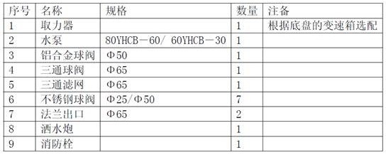 灑水車配件清單 灑水車配件清單