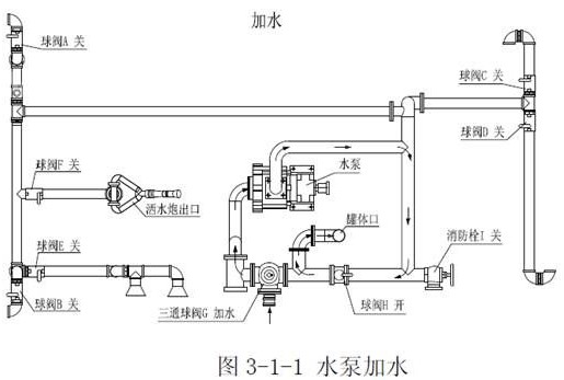 灑水車抽水 灑水車抽水