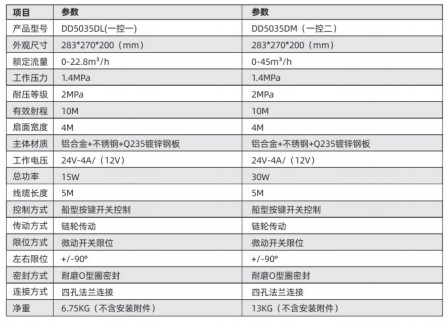電控單動鴨嘴系列DD5035DL 型(一控一)/ DD5035DM型(一控二) 電控單動鴨嘴系列DD5035DL 型(一控一)/ DD5035DM型(一控二)