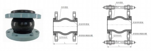 可曲撓單球體橡膠接頭 可曲撓單球體橡膠接頭