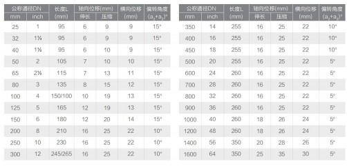 可曲撓單球體橡膠接頭 可曲撓單球體橡膠接頭