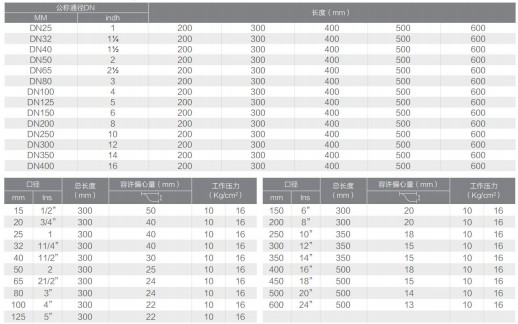 不銹鋼金屬防震軟管 不銹鋼金屬防震軟管