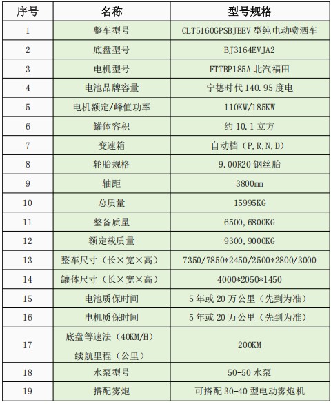 福田瑞沃大金剛純電動(dòng)灑水車_10方純電動(dòng)綠化噴灑車 福田瑞沃大金剛純電動(dòng)灑水車_10方純電動(dòng)綠化噴灑車